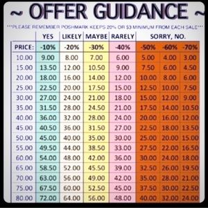 Price Range and Offers Acceptable